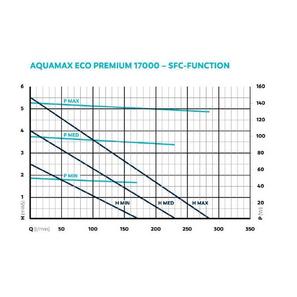 Oase Aquamax Eco Premium 17000 OC szivattyú