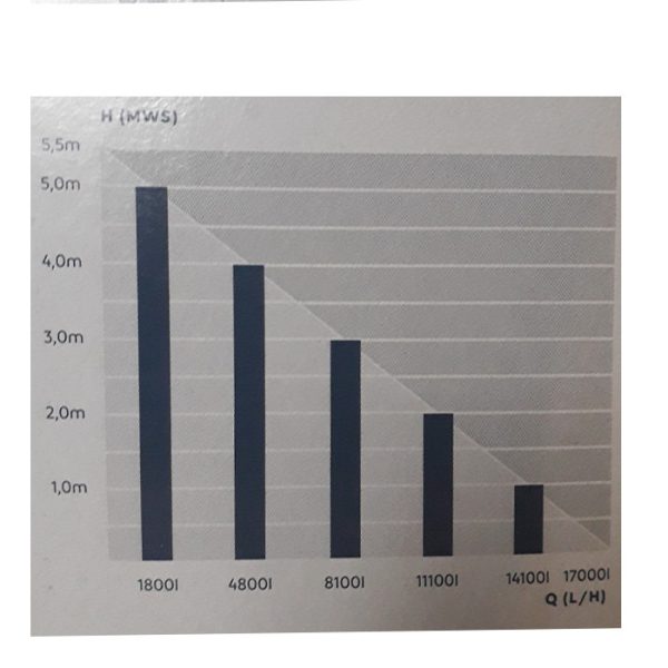 Oase Aquamax Eco Premium 17000 OC szivattyú