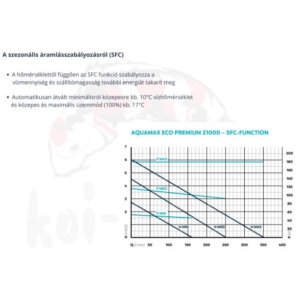 Oase AquaMax Eco Premium 21000 OC szivattyú