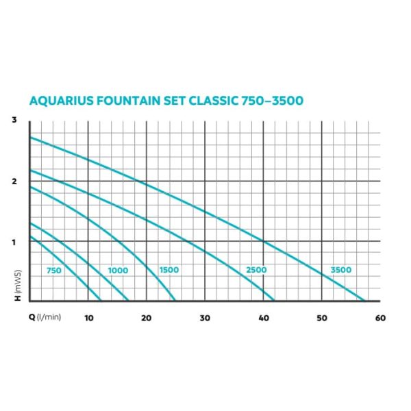 Oase Aquarius Fountain Set Classic 3000 E szökőkút készlet