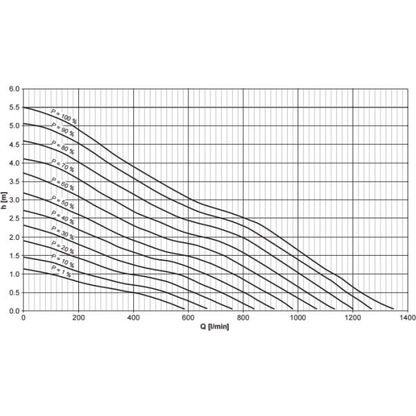 Oase AquaMax Eco Titanium 81000 Szűrő és patak szivattyú