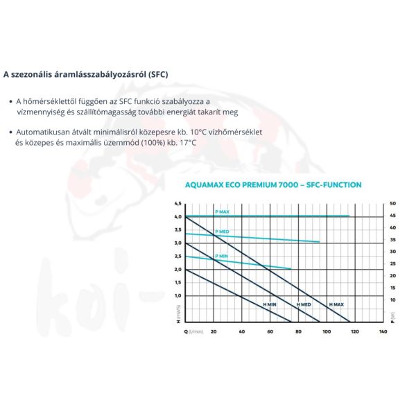 Oase AquaMax Eco Premium 7000 OC szivattyú