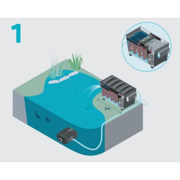 Oase BioTec ScreenMatic² 145000 gravitációs átfolyó szűrő