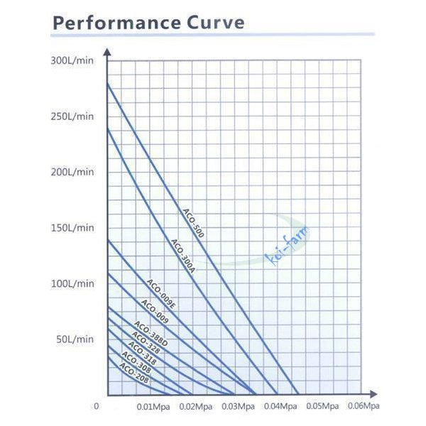 Hailea ACO-009E  levegőztető kompresszor
