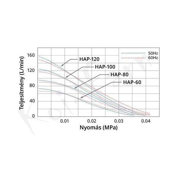 Hailea HAP-200 légpumpa, levegőztető kompresszor