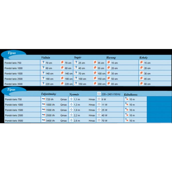 Pontec PondoVario 2500 Szökőkút és szűrőtápláló szivattyú