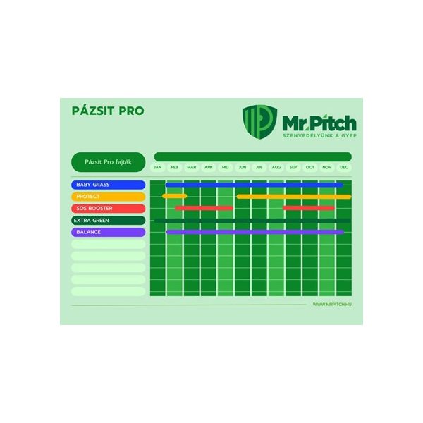 Mr. Pitch Pázsit Pro lombtrágya - SOS BOOSTER