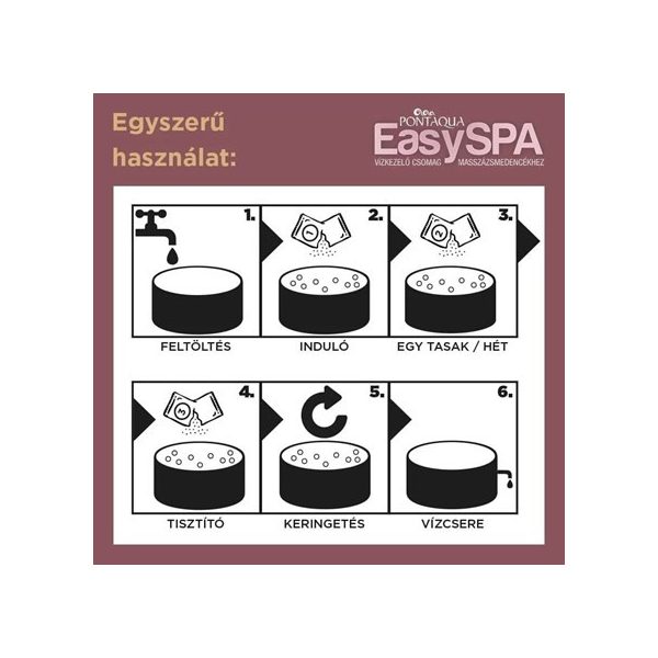 Uszodat.-EasySPA jakuzzi vízkezelő csomag (SPA 001)