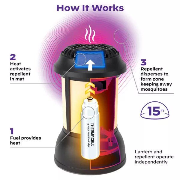 ThermaCELL Mini-Lantern PSLL2 szúnyogriasztó