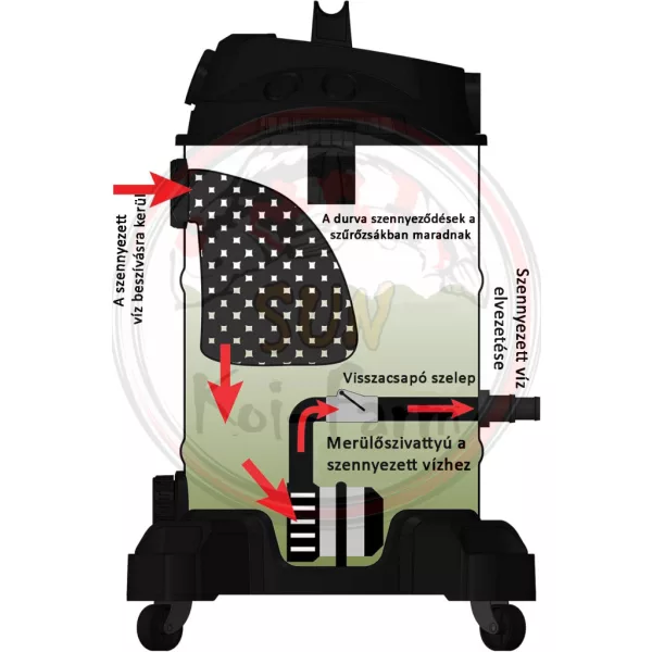 AquaForte Pond Vacuum Cleaner Pro - Tóporszívó Búvárszivattyúval 35 literes tank