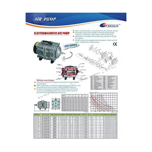 Resun ACO-018 légpumpa