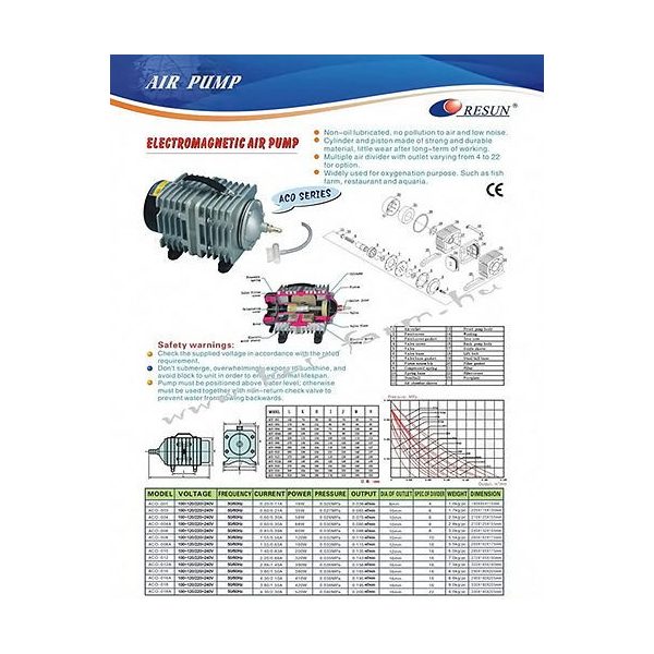 Resun ACO-003 légpumpa