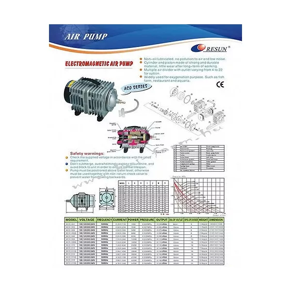 Resun ACO-006 légpumpa
