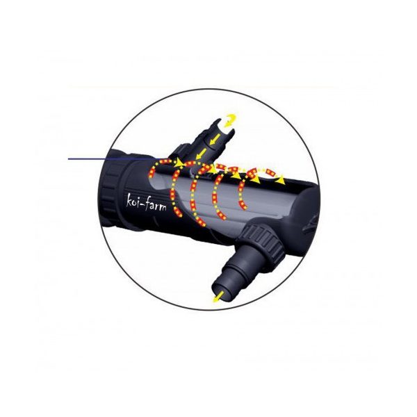 Resun UV-C lámpa 72 W (2 x 36 W) algae-gone