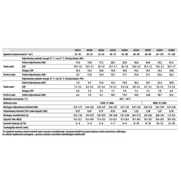AquaForte Mr. Perfect Turbo Tech hőszivattyú 33,5kW