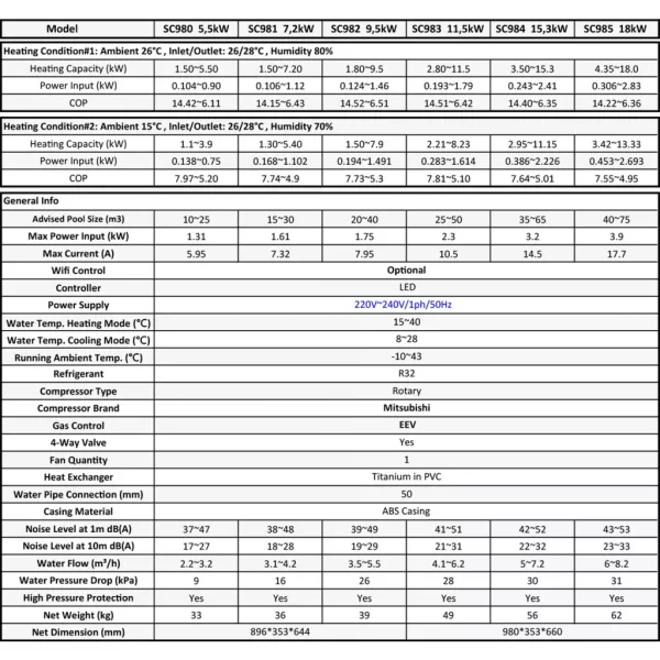 AquaForte Full Inverter hőszivattyú 5,5 kW