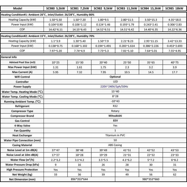 AquaForte Full Inverter hőszivattyú 7,2kW