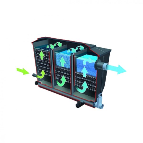 Xclear 3 kamrás multifunkciós szűrő 330l-es