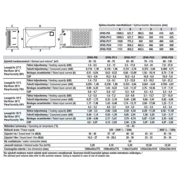 Optima Inverter hőszivattyú 28 kW - 80–130 m³-es medencékhez