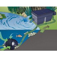 Szűrőtápláló szivattyúk