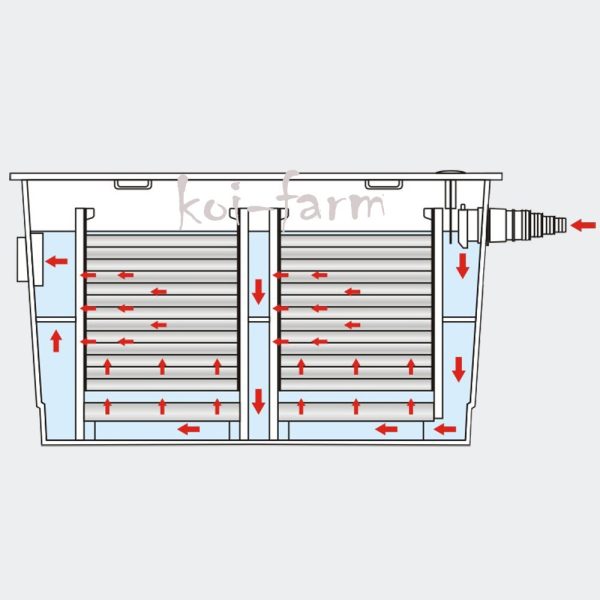 SunSun Max Bővíthető tószűrő  CBF-550