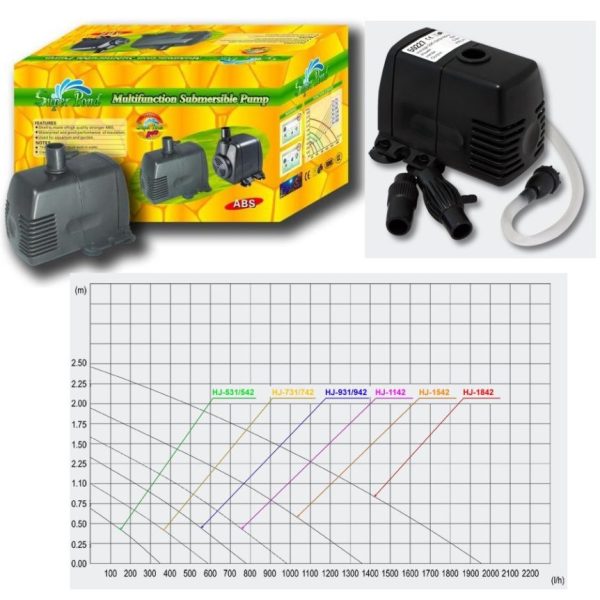 SunSun HJ-1542 vízpumpa