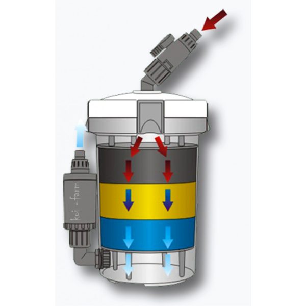 Sunsun HW-603B külső szűrő