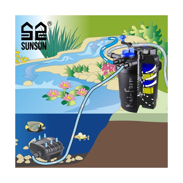 SunSun CPF-2500 nyomásszűrő