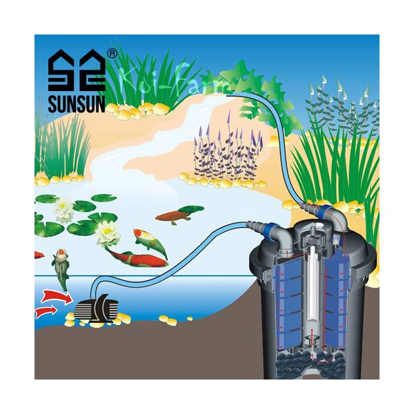 SunSun CPF-280 nyomásszűrő