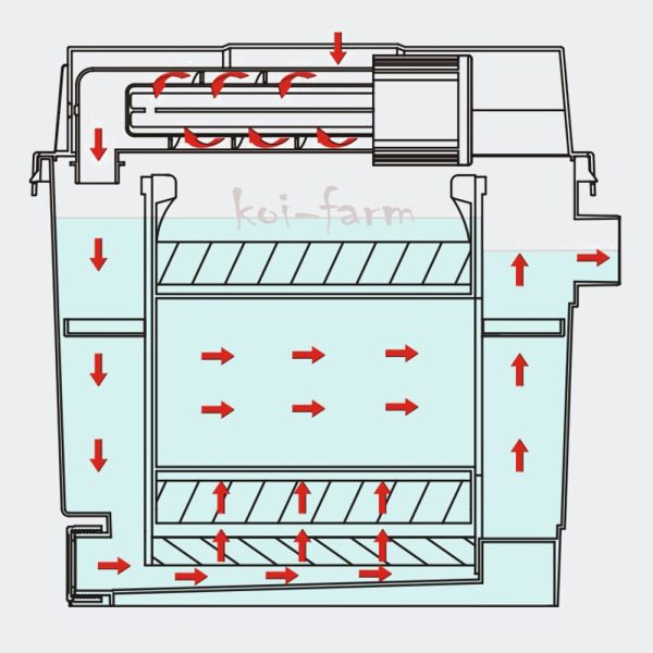 SunSun Tószűrő 8000 + U VC 9w