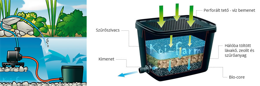 ubbink biopure illusztracio